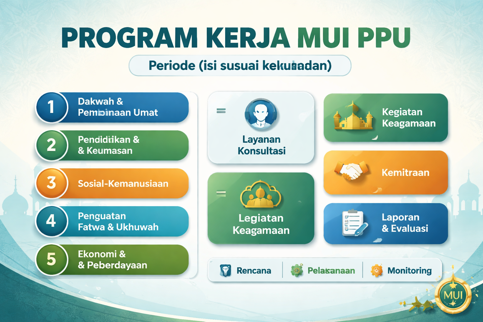Mui Program Program Kerja MUI PPU 2021-2026 - MUI PENAJAM PASER UTARA