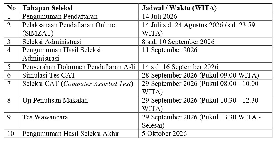 jadwal tahapan seleksi baznas page 0001